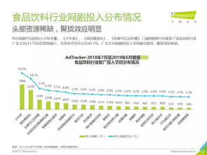 2019年中國網(wǎng)絡(luò)廣告營銷系列報(bào)告 食品飲料類篇——代理國內(nèi)各類廣告的策略與洞察
